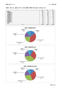 質問2 あなたは、直近の1カ月、どの位（実際）の残業（早出も含む）が