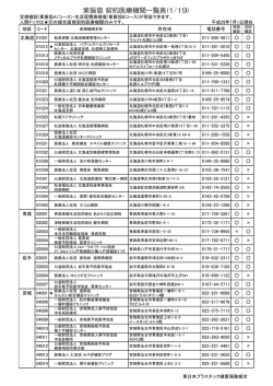 東振協 契約医療機関一覧表(1/19)
