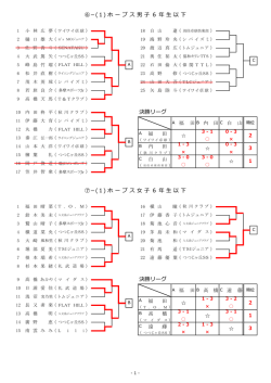 第27回東京カデット・ホープス卓球大会 兼 TOKYO OPEN 2015 第67回