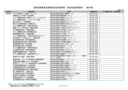 栃木県 - 金井運送株式会社