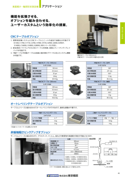 機能を拡張させる。 オプションを組み合わせる。 ユーザーカスタムという