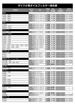 ダイハツ車オイルフィルター適合表