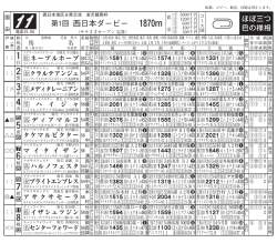 第1回 西日本ダービー