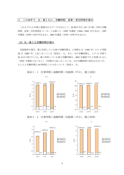 この11年で、夫・妻ともに、労働時間