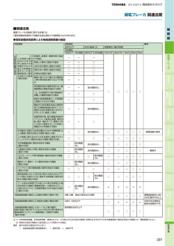 漏電ブレーカ関連法規 （PDF：134KB）