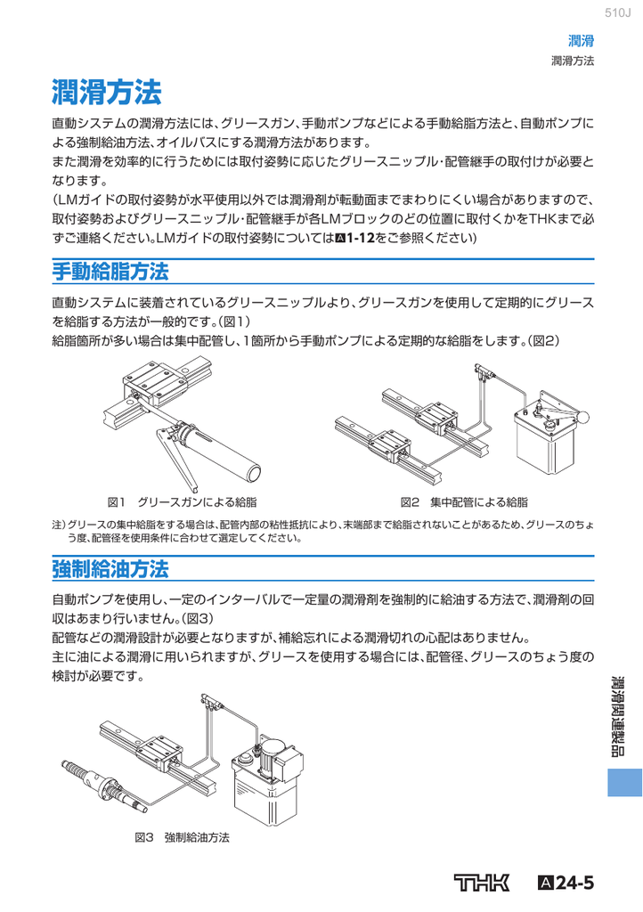 潤滑方法