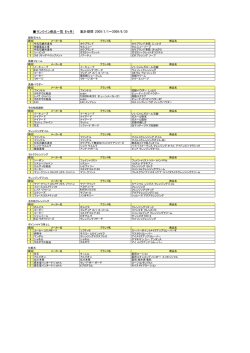 集計期間：2009/1/1&sim;2009/6/30 ランクイン商品一覧（6ヶ月）