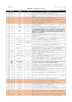 こども園小中学校10月トピック