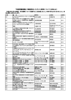 「希望図書推薦」で御意見をいただいた資料について（お知らせ）