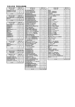 （平成28年）度（PDFファイル）
