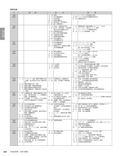 O.qxd - 防衛省 情報検索サービス