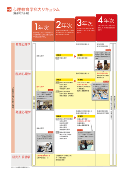 心理教育学科カリキュラム（履修モデル例）(PDF : 172.91 KB)