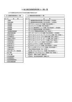 b. 能力検定試験免除資格コード表一覧