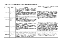 （案）に対して頂いたご意見の概要と町の基本的な考え方