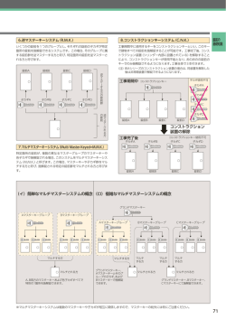 （イ）簡単なマルチマスターシステムの概念（ロ）複雑 - Lock