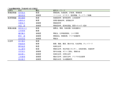 社会環境学専攻
