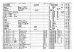 1/40 № 書 名 副 題 配架場所 著 者 1 著 者 2 出版社