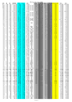 PPI_Picsel_Per_Inches_計算式 ページ 1 対角 横 縦 総画素数 PPI