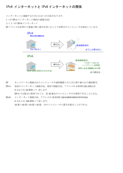 IPv4 インターネットと IPv6 インターネットの関係