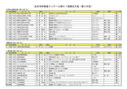 第4日目 - 福島県吹奏楽連盟