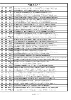 高級中国茶メニュー例