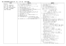 常任幹事会次第 - 広島大学医学部医学科同窓会 広仁会