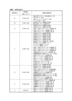 断熱材区分表等.