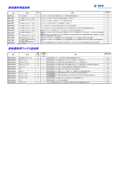 粉体塗料用添加剤 粉体塗料用ワックス添加剤