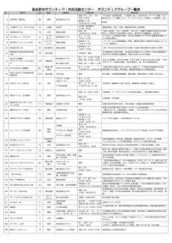 習志野市ボランティア・市民活動センター ボランティアグループ一覧表
