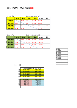 11ハードコアオープン9月大会結果