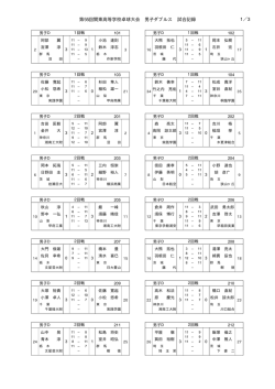 第55回関東高等学校卓球大会 男子ダブルス 試合記録 1／3