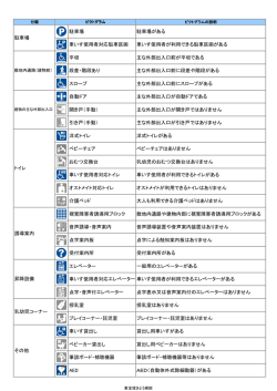 こちら - 東宝塚さとう病院