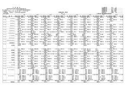 決勝記録一覧表 - 日本学生陸上競技連合