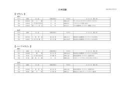 日本記録 【 マラソン 】 【 ハーフマラソン 】