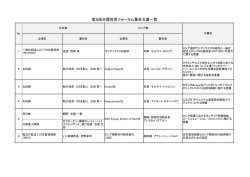 第5回日露投資フォーラム署名文書一覧