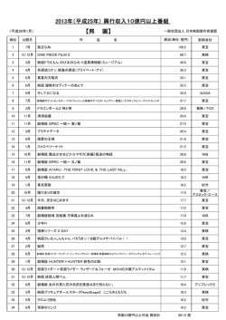 2013年 - 一般社団法人日本映画製作者連盟