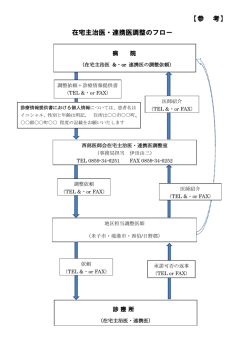 在宅主治医・連携医調整のフロー 【参 考】