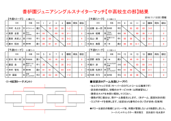 結果を見る - 香枦園テニスクラブ｜兵庫県西宮市のテニススクール