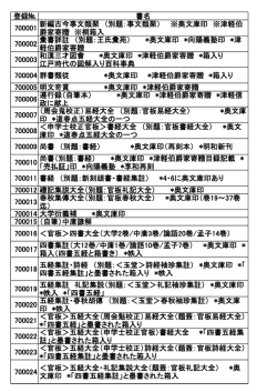 古文書目録はこちら - 東奥義塾高等学校