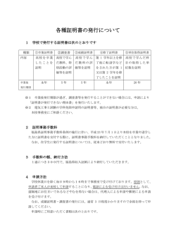 各種証明書の発行について - 福島県立平工業高等学校