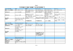 Sheet1 ソフトウエア名 DP8 BPM Electric Keys Ethno Instrument