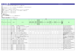 BMC SNMP通報一覧（第4.1版）