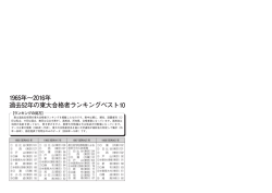 1965年&sim;2016年 過去52年の東大合格者ランキングベスト10