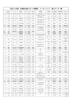 平成23年度 佐賀県公認スポーツ指導者 リーダーバンク 個人データ一覧