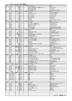 2013.7.28 車輌検査一覧