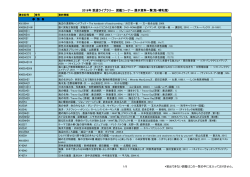 2016年 致道ライブラリー 図鑑コーナー 展示資料一覧(海・哺乳類)
