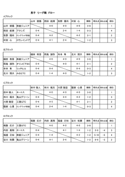 男子 リーグ戦 ドロー