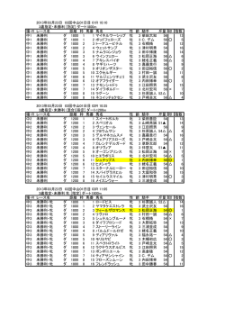 2013年03月23日 03回中山01日目 01R 10:10 3歳指定・未勝利