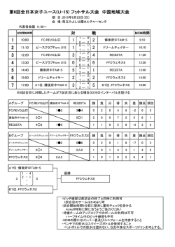第6回全日本女子ユース(U-15) フットサル大会 中国地域大会 5 5 6 2 7