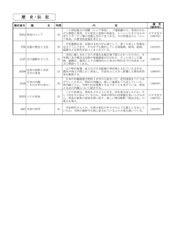 歴 史・伝 記